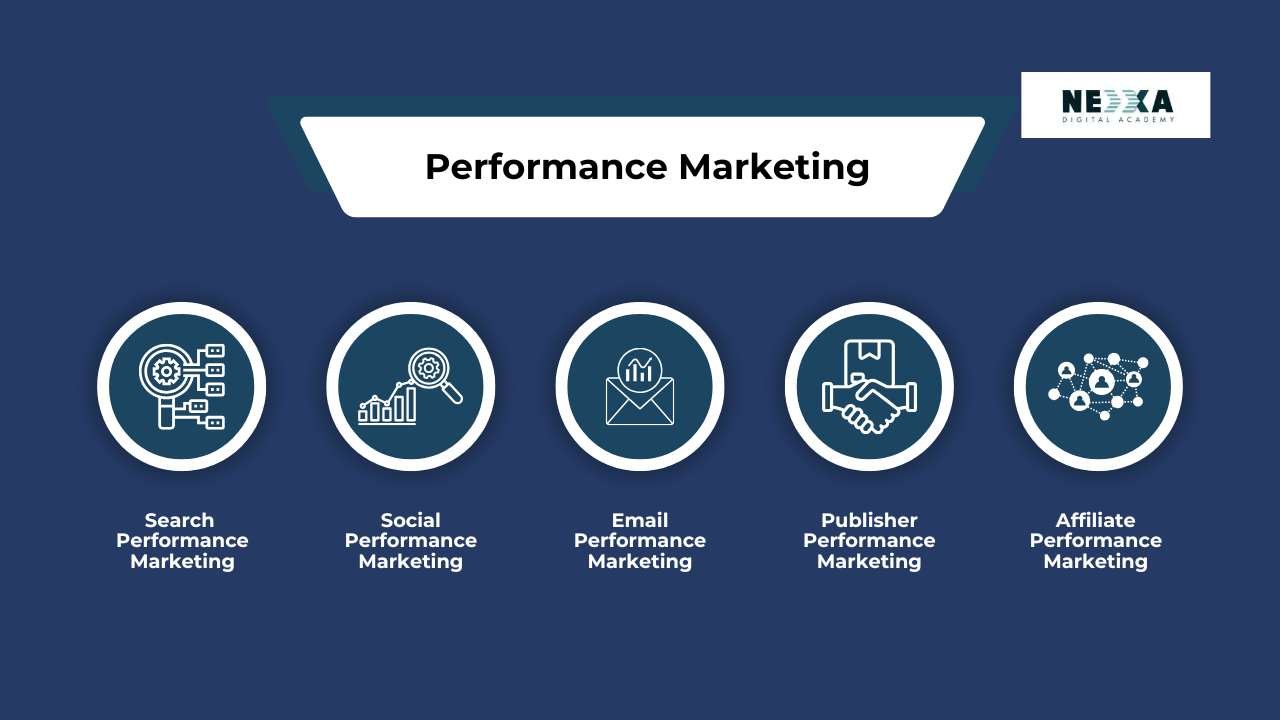 Performance Marketing vs Digital Marketing