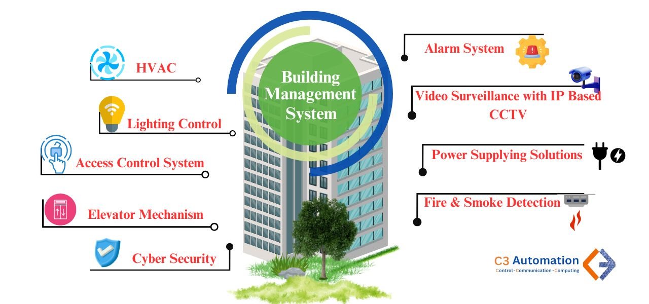 building management system